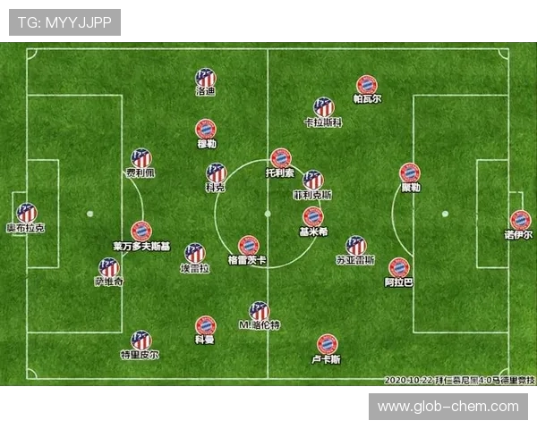 马竞与拜仁的对决分析：战术布局与球员表现全解析