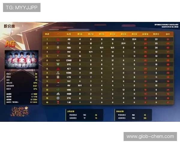 和平精英最新配合排行榜揭晓IG战队荣登第七位引发热议